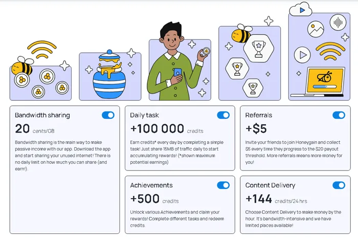 Smart passive income on Honeygain and sign-up bonuses