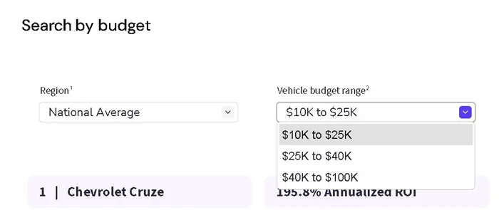 Turo Host Review: How to Earn and Get Paid Turo Host calculator