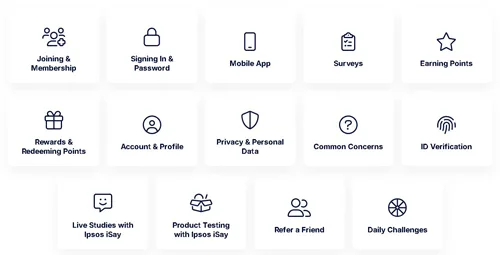 Ipsos iSay FAQ topics