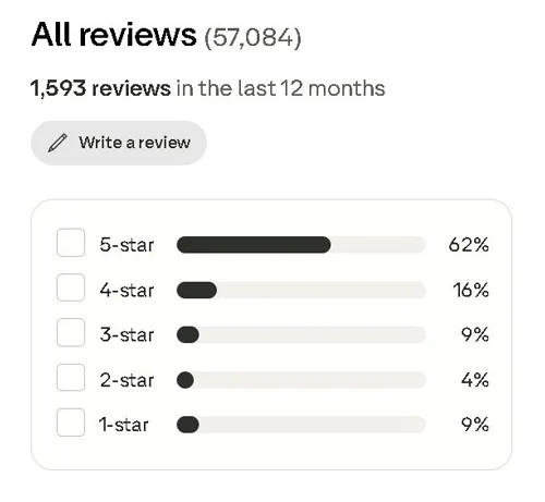 Ipsos iSay Trustpilot
