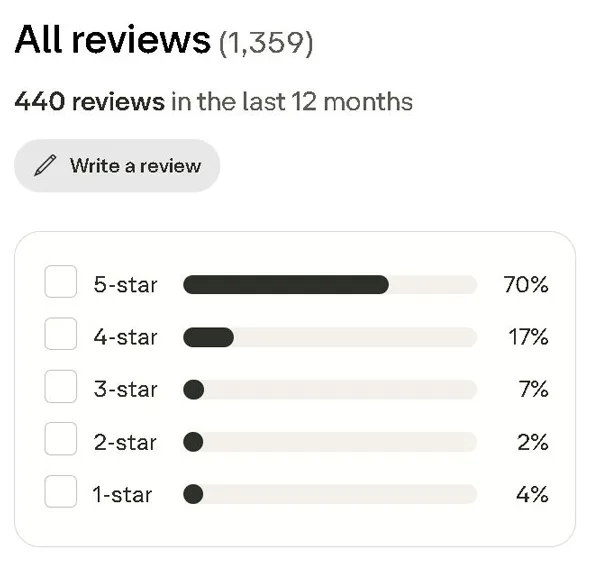TGM Panel Review – Worth It? (An Inside Look) TGM Panel Trustpilot
