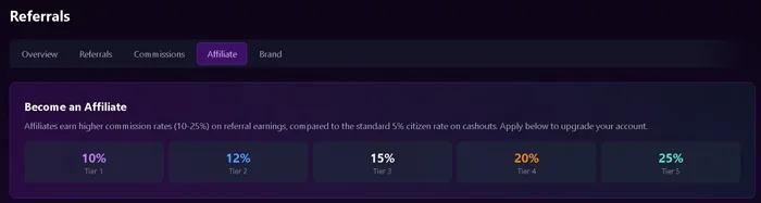 Earnopolis Review – Worth It? (Details Explained) Earnopolis affiliate Program